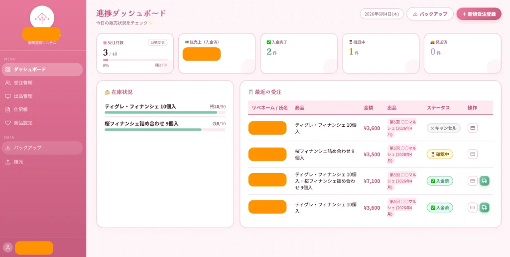 お菓子屋のシステム ダッシュボード